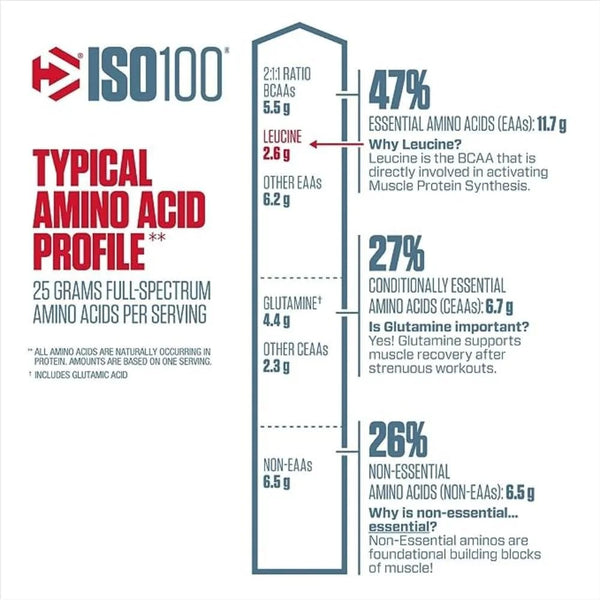 Dymatize ISO100 Hydrolyzed Protein Powder, 100% Whey Isolate Protein, 25g of Protein, 5.5g BCAAs, Gluten Free, Fast Absorbing, Easy Digesting, Cookies and Cream, 1.6 Pound